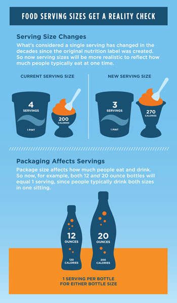 A reality check for how package size affects servings