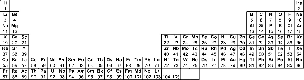 The periodic table with the f elements inserted to follow the order of increasing atomic number.