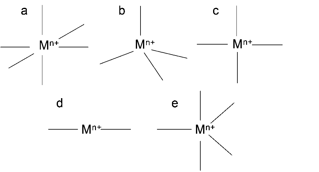 Figure shows five geometries of metal ions and ligands arranged to show octahedral, tetrahedral, square planar, linear, and trigonal bipyramidal orientation in 3D space.