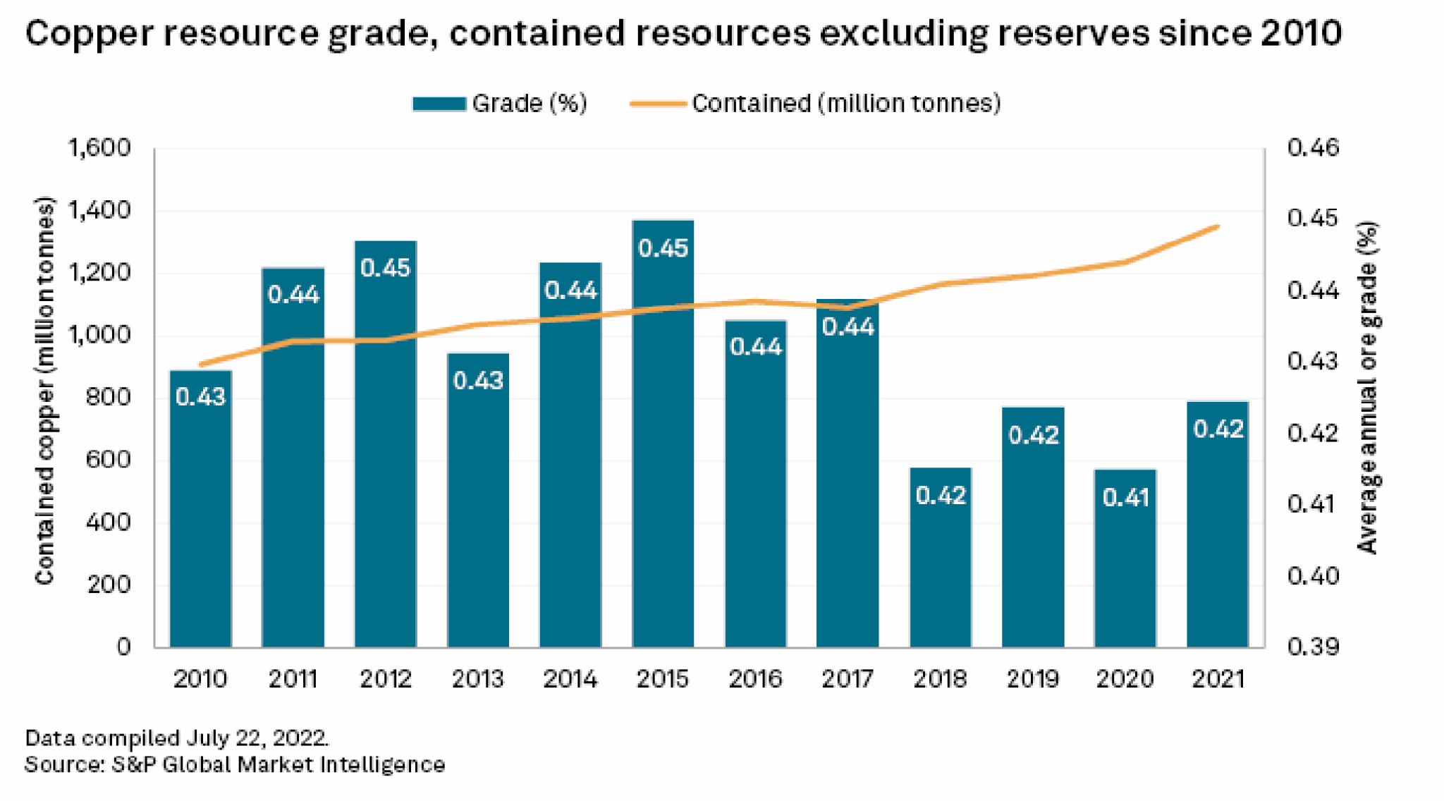 4. Ore Grades and Reserves – Aqueous Pathways (DRAFT)