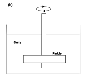 Diagram showing a high speed agitator with an angled impeller.