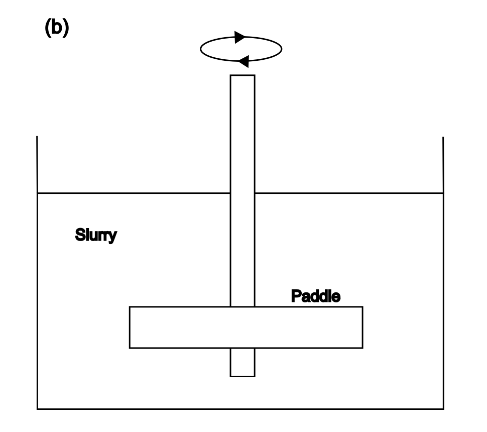 Diagram showing a high speed agitator with an angled impeller.