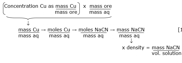 Diagram showing the dimensional-analysis steps for converting a substance’s mass to moles, then moles of oxygen, then volume of oxygen. The top line shows mass multiplied by conversion factors to obtain moles of material. The second line shows moles of material multiplied by the molar ratio to obtain moles of O₂. The final arrow points to “volume of O₂,” indicating the final step in the calculation.