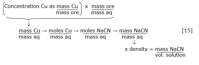 Diagram showing the dimensional-analysis steps for converting a substance’s mass to moles, then moles of oxygen, then volume of oxygen. The top line shows mass multiplied by conversion factors to obtain moles of material. The second line shows moles of material multiplied by the molar ratio to obtain moles of O₂. The final arrow points to “volume of O₂,” indicating the final step in the calculation.