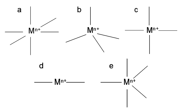 Figure shows five geometries of metal ions and ligands arranged to show octahedral, tetrahedral, square planar, linear, and trigonal bipyramidal orientation in 3D space.