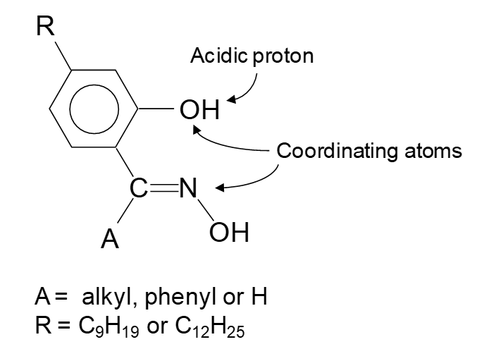 Chemical structure of a substituted benzene ring with hydroxyl and cyano groups. Arrows label the acidic proton and coordinating atoms. Substituent R is C₉H₁₉ or C₁₂H₂₅; substituent A is alkyl, phenyl, or hydrogen.