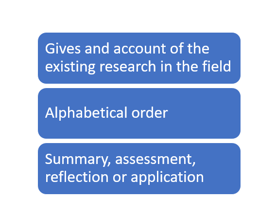 Annotated bibliography components