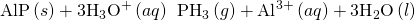 \text{AlP}\left(s\right)+{\text{3H}}_{3}{\text{O}}^{\text{+}}\left(aq\right)\phantom{\rule{0.2em}{0ex}}⟶\phantom{\rule{0.2em}{0ex}}{\text{PH}}_{3}\left(g\right)+{\text{Al}}^{3+}\left(aq\right)+{\text{3H}}_{2}\text{O}\left(l\right)