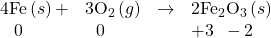 \begin{array}{cccc}\text{4Fe}\left(s\right)+\hfill & {\text{3O}}_{2}\left(g\right)\hfill & $\rightarrow$\hfill & {\text{2Fe}}_{2}{\text{O}}_{3}\left(s\right)\hfill \\ \phantom{\rule{0.8em}{0ex}}0\hfill & \phantom{\rule{0.6em}{0ex}}0\hfill & & +3\phantom{\rule{0.5em}{0ex}}-2\hfill \end{array}