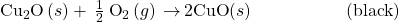 {\text{Cu}}_{2}\text{O}\left(s\right)+\phantom{\rule{0.2em}{0ex}}\frac{1}{2}\phantom{\rule{0.2em}{0ex}}{\text{O}}_{2}\left(g\right)\phantom{\rule{0.2em}{0ex}}$\rightarrow$\phantom{\rule{0.2em}{0ex}}\text{2CuO}\left(s\right)\phantom{\rule{5em}{0ex}}\left(\text{black}\right)