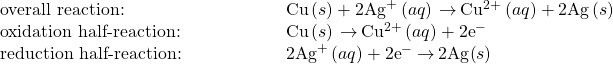 \begin{array}{cc}\text{overall reaction:}\hfill & \phantom{\rule{5em}{0ex}}\text{Cu}\left(s\right)+2{\text{Ag}}^{\text{+}}\left(aq\right)\phantom{\rule{0.2em}{0ex}}$\rightarrow$\phantom{\rule{0.2em}{0ex}}{\text{Cu}}^{2}{}^{\text{+}}\left(aq\right)+2\text{Ag}\left(s\right)\hfill \\ \text{oxidation half-reaction:}\hfill & \phantom{\rule{5em}{0ex}}\text{Cu}\left(s\right)\phantom{\rule{0.2em}{0ex}}$\rightarrow$\phantom{\rule{0.2em}{0ex}}{\text{Cu}}^{2+}\left(aq\right)+2{\text{e}^-}^{\text{}}\hfill \\ \text{reduction half-reaction:}\hfill & \phantom{\rule{5em}{0ex}}2{\text{Ag}}^{\text{+}}\left(aq\right)+2{\text{e}^-}^{\text{}}\phantom{\rule{0.2em}{0ex}}$\rightarrow$\phantom{\rule{0.2em}{0ex}}2\text{Ag}\left(s\right)\hfill \end{array}