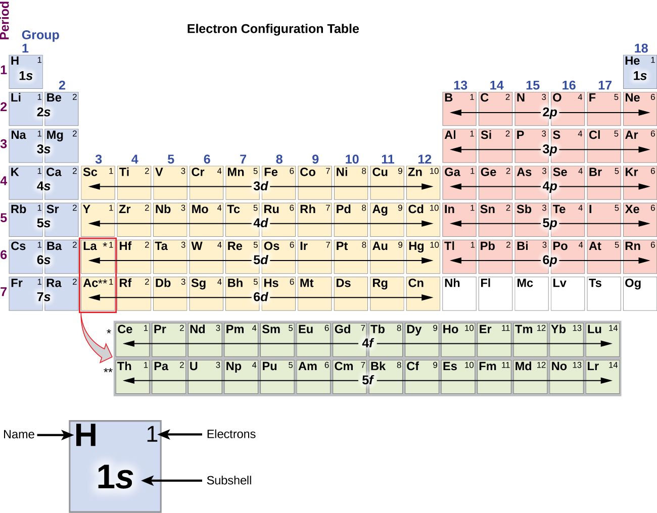 how-to-understand-the-electronic-configuration-of-atoms-electrical4u