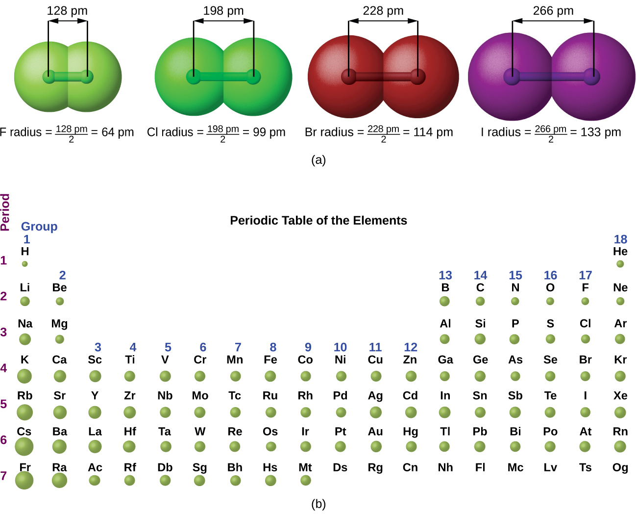 1-6-periodic-variations-in-element-properties-inorganic-chemistry-for