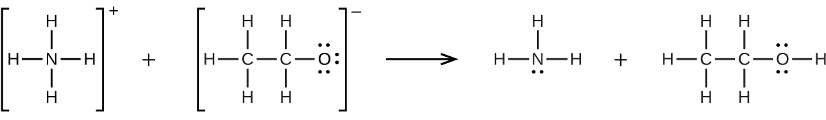 This figure represents a chemical reaction using structural formulas. A structure is shown in brackets on the left which is composed of a central N atom with four single bonded H atoms to the left, right, above, and below the atom. Outside the brackets to the right is a superscript plus sign. Following a plus sign, is another structure in brackets composed of a C atom with three single bonded H atoms above, below, and to the left. A second C atom is single bonded to the right. This C atom has H atoms single bonded above and below. To the right of the second C atom, an O atom is single bonded. This O atom has three unshared electron pairs. Outside the brackets to the right is a subperscript negative. Following a right pointing arrow is a structure composed of a C atom with three single bonded H atoms above, below, and to the left. A second C atom is single bonded to the right. This C atom has H atoms single bonded above and below. To the right of the second C atom, an O atom is single bonded. This O atom has two unshared electron pairs and an H atom single bonded to its right.