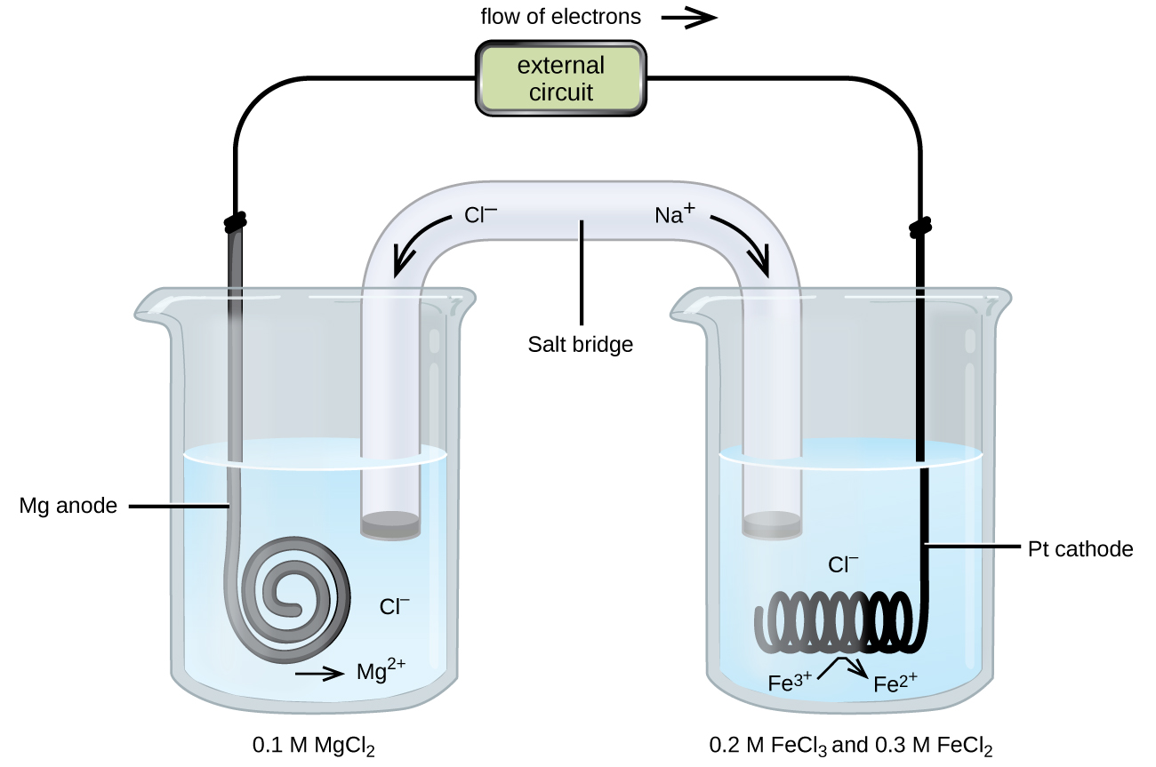 anode cathode oxidizing and reducing agent