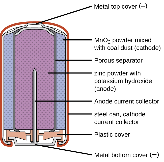 Rechargeable vs. Non-Rechargeable Batteries: The Pros and Cons