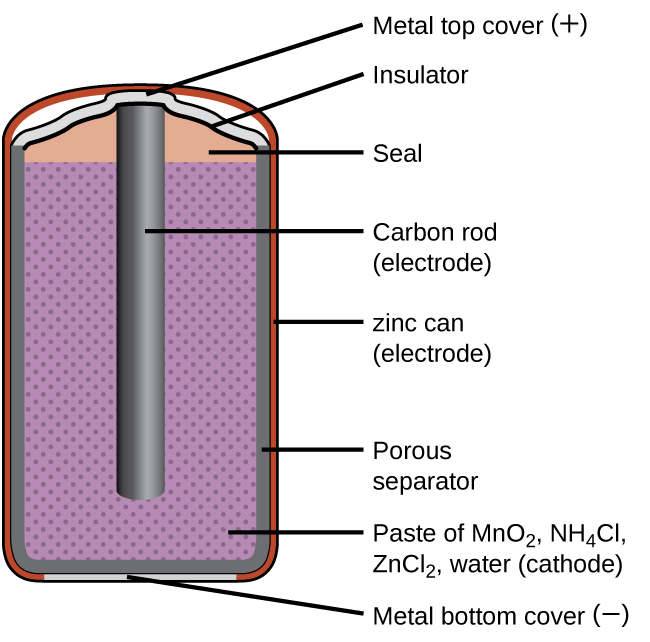 Diagram Of Battery Cell