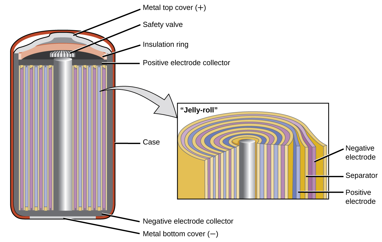 5.6 Batteries and Fuel Cells Chemistry for Chemical Engineers