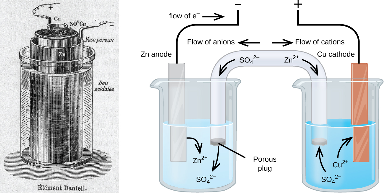 using a chemical battery