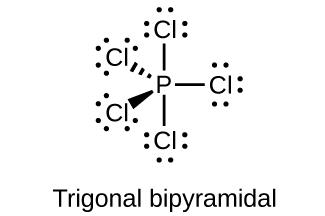 This Lewis structure shows a phosphorus atom single bonded to five chlorine atoms, each of which has three lone pairs of electrons. The image is labeled, “Trigonal bipyramidal.”