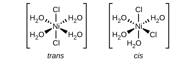 Two structures are shown. The first is labeled, “trans.” Below this label inside brackets is a central N i atom. From the N i atom, line segments indicate bonds to C l atoms above and below. Above and to both the right and left, dashed wedges with their vertex at the N i atom widening as they move out from the atom indicate bonds with O atoms of H subscript 2 O groups. Similarly, solid wedges below to both the right and left indicate bonds to the O atoms of H subscript 2 O groups. This structure is enclosed in brackets. The second structure is labeled, “cis.” Inside brackets is a central N i atom. From the N i atom, line segments indicate bonds to a C l atom above and the O atom of an H subscript 2 O group below. Above and to both the right and left, dashed wedges indicate bonds with O atoms of H subscript 2 O groups. Similarly, a solid wedge below to the right indicates a bond with a C l atom and a solid wedge to the lower left indicates a bond to the O atoms of an H subscript 2 O group. This structure is also enclosed in brackets.;
