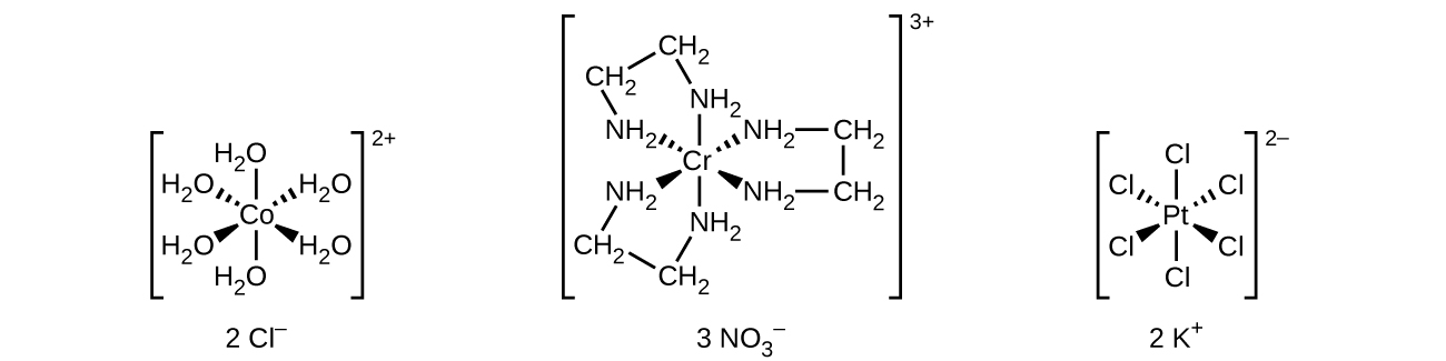 Three structures are shown. In a, a structure is shown with a central C o atom. From the C o atom, line segments indicate bonds to H subscript 2 O molecules above and below the structure. Above and to both the right and left, dashed wedges indicate bonds to two H subscript 2 O molecules. Similarly, solid wedges below to both the right and left indicate bonds to two more H subscript 2 O molecules. Each bond in this structure is directed toward the O atom in each H subscript 2 O structure. This structure is enclosed in brackets. Outside the brackets to the right is the superscript 2 plus. Following this to the right appears 2 C l superscript negative sign. In b, a central C r atom has six N H subscript 2 groups attached with single bonds. These bonds are indicated with line segments extending above and below, dashed wedges extending up and to the left and right, and solid wedges extending below and to the left and right. The bonds to these groups are all directed toward the N atoms. The N H subscript 2 groups are each connected to C atoms of C H subscript 2 groups extending outward from the central C o atom. These C H subscript 2 groups are connected in pairs with bonds indicated by short line segments. This entire structure is enclosed in brackets. Outside the brackets to the right is the superscript 3 plus. Following to the right is 3 N O subscript 3 superscript negative sign. In c, 2 K superscript plus is followed by a structure in brackets. Inside the brackets is a central P t atom. From the P t atom, line segments indicate bonds to C l atoms above and below the structure. Above and to both the right and left, dashed wedges indicate bonds to C l atoms. Similarly, solid wedges below to both the right and left indicate bonds to two more C l atoms. This structure is enclosed in brackets. Outside the brackets to the right is the superscript 2 negative sign.