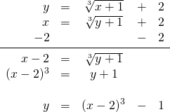 \begin{array}{rrcrr} \\ \\ \\ \\ \\ \\ y&=&\sqrt[3]{x+1}&+&2 \\ x&=&\sqrt[3]{y+1}&+&2 \\ -2&&&-&2 \\ \midrule x-2&=&\sqrt[3]{y+1}&& \\ (x-2)^3&=&y+1&& \\ \\ y&=&(x-2)^3&-&1 \end{array}