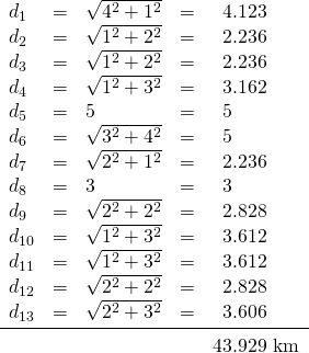 \begin{array}{lrlrl} d_1&=&\sqrt{4^2+1^2}&=&\phantom{0}4.123 \\ d_2&=&\sqrt{1^2+2^2}&=&\phantom{0}2.236 \\ d_3&=&\sqrt{1^2+2^2}&=&\phantom{0}2.236 \\ d_4&=&\sqrt{1^2+3^2}&=&\phantom{0}3.162 \\ d_5&=&5&=&\phantom{0}5 \\ d_6&=&\sqrt{3^2+4^2}&=&\phantom{0}5 \\ d_7&=&\sqrt{2^2+1^2}&=&\phantom{0}2.236 \\ d_8&=&3&=&\phantom{0}3 \\ d_9&=&\sqrt{2^2+2^2}&=&\phantom{0}2.828 \\ d_{10}&=&\sqrt{1^2+3^2}&=&\phantom{0}3.612 \\ d_{11}&=&\sqrt{1^2+3^2}&=&\phantom{0}3.612 \\ d_{12}&=&\sqrt{2^2+2^2}&=&\phantom{0}2.828 \\ d_{13}&=&\sqrt{2^2+3^2}&=&\phantom{0}3.606 \\ \midrule &&&&43.929 \text{ km} \end{array}