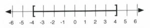 −4 ≤ | x | ≤ 4. Left square bracket at −4; right bracket at 4.