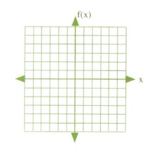 Bar graph with no coordinates