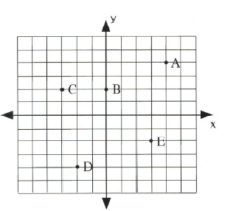 3.1 Points and Coordinates – Intermediate Algebra