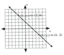 3.3 Slopes and Their Graphs – Intermediate Algebra