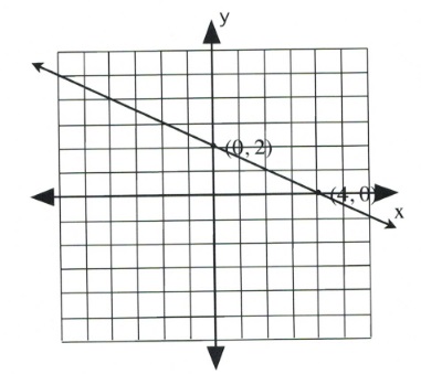 3.4 Graphing Linear Equations – Intermediate Algebra