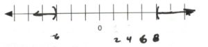 Numberline (- infinity, -6) or (6, inifinity)