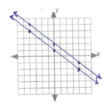 Answer Key 5.1 – Intermediate Algebra