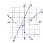 Answer Key 5.1 – Intermediate Algebra