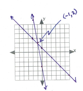 Answer Key 5.1 – Intermediate Algebra
