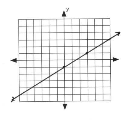 Mid Term 1: Review Questions Answer Key – Intermediate Algebra