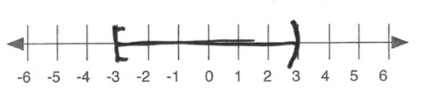 Midterm 1: Version B Answer Key – Intermediate Algebra