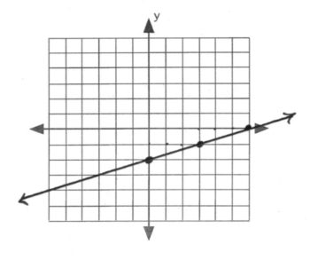 Midterm 1: Version B Answer Key – Intermediate Algebra