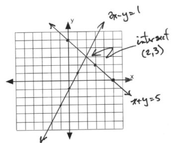 Midterm 2: Version B Answer Key – Intermediate Algebra