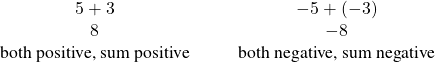 \begin{array}{cccc}\hfill 5+3\hfill & & & \hfill -5+\left(-3\right)\hfill \\ \hfill 8\hfill & & & \hfill -8\hfill \\ \hfill \text{both positive, sum positive}\hfill & & & \hfill \text{both negative, sum negative}\hfill \end{array}