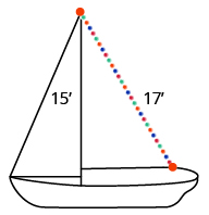 A picture of a boat is shown. The height of the centre pole is labeled 15 feet. The string of lights is at a diagonal from the top of the pole and is labeled 17 feet.