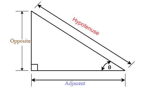 9.2 Solve Applications: Sine, Cosine and Tangent Ratios. – Introductory ...