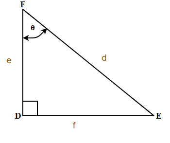 9.2 Solve Applications: Sine, Cosine and Tangent Ratios. – Introductory ...