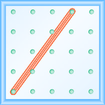 A 5 by 5 grid of pegs. A rubber band is stretched between the pegs (1,1) and (5, 4).