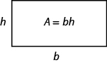 A rectangle is shown. The side is labeled h and the bottom is labeled b. The centre says A equals bh.