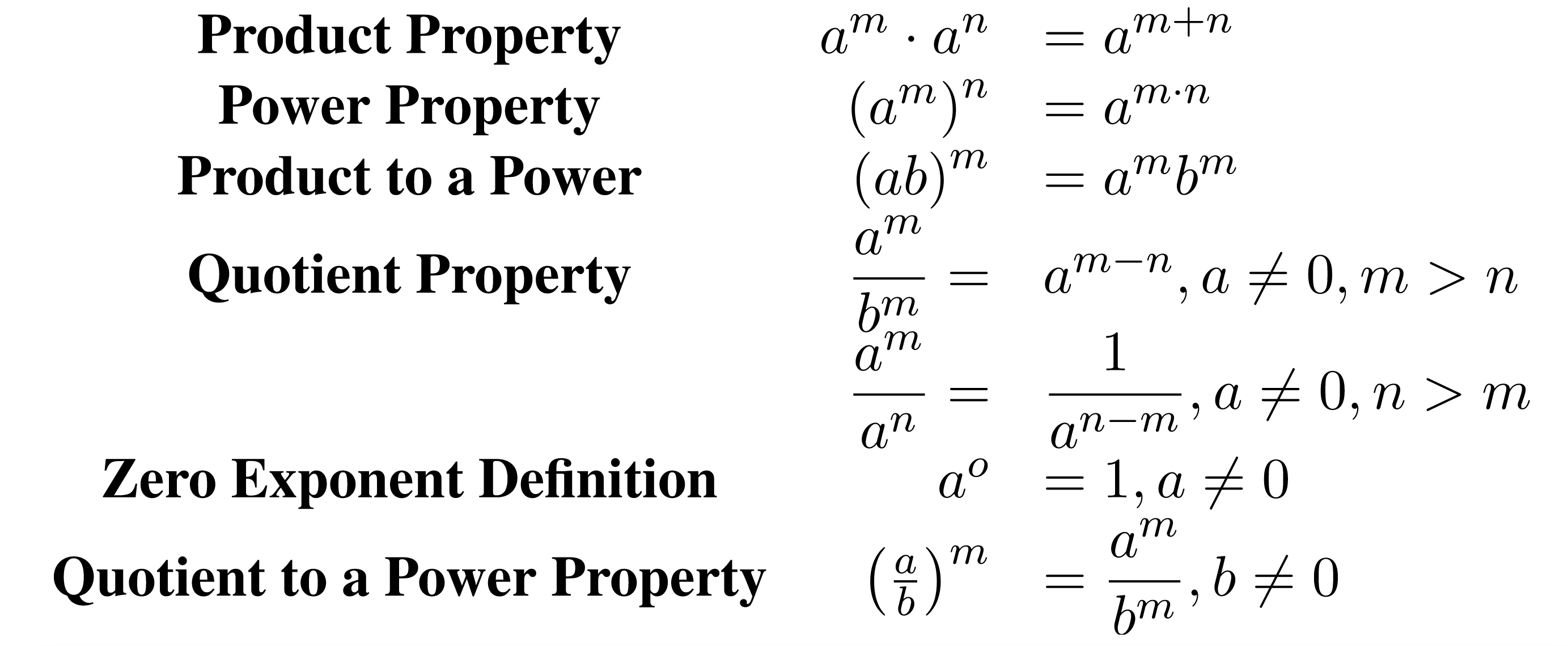 Summary of Product, Power, Product to a Power, Quotient, Zero Exponent Definition, and Quotient to a Power Properties.