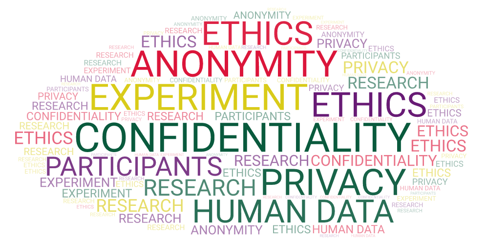 A word cloud with words like: ethics, anonymity, experiment, ethics, confidentiality, participants, research, privacy, human data,