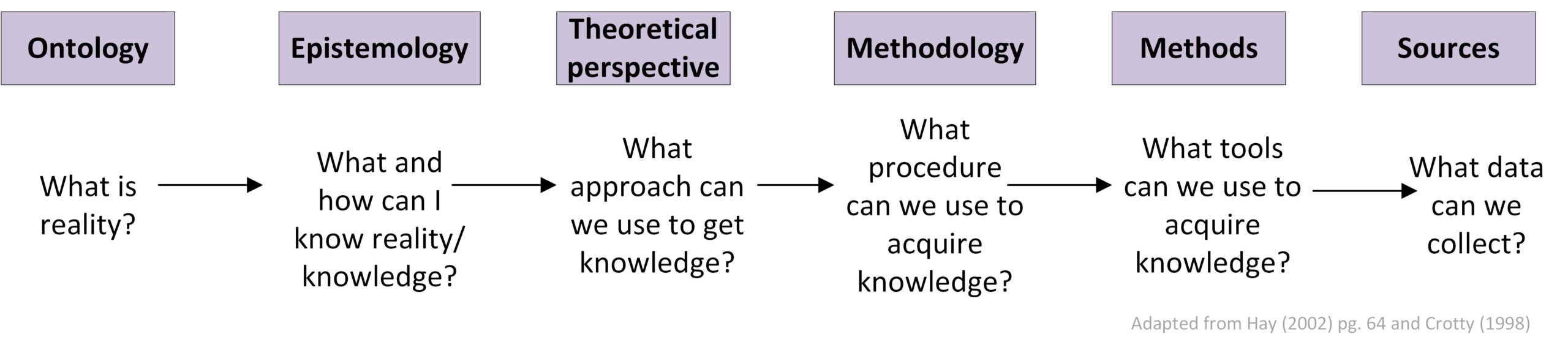 Ontology and epistmeology2